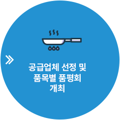 공급업체 선정 및 품목별 품평회 개최