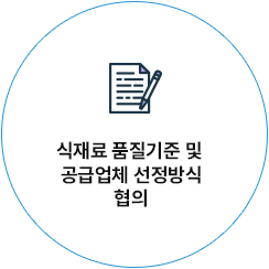 식재로 품질기준 및 공급업체 선정방식 협의