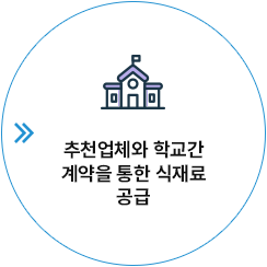 추천업체와 학교간 계약을 통한 식재료 공급