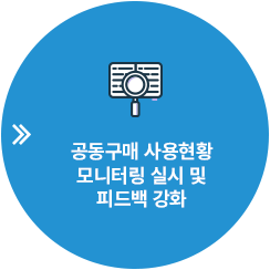 공동구매 사용현황 모니터링 실시 및 피드백 강화